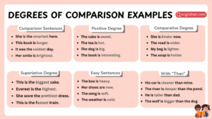 Degrees of comparison 100 examples in English sentences
