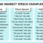 Direct and Indirect Speech Examples with Sentences