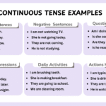List of present continuous tense sentences for learners