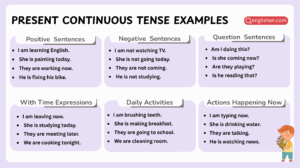 List of present continuous tense sentences for learners
