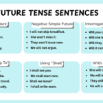 Simple future tense sentences used in English with examples