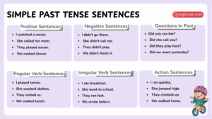 English sentences showing simple past examples for learners.