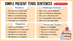 Simple Present Tense Sentences