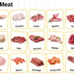Types of Meat in English with their Pictures