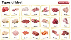 Types of Meat in English with their Pictures