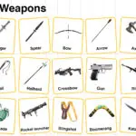 Types of Weapons in English with their Pictures