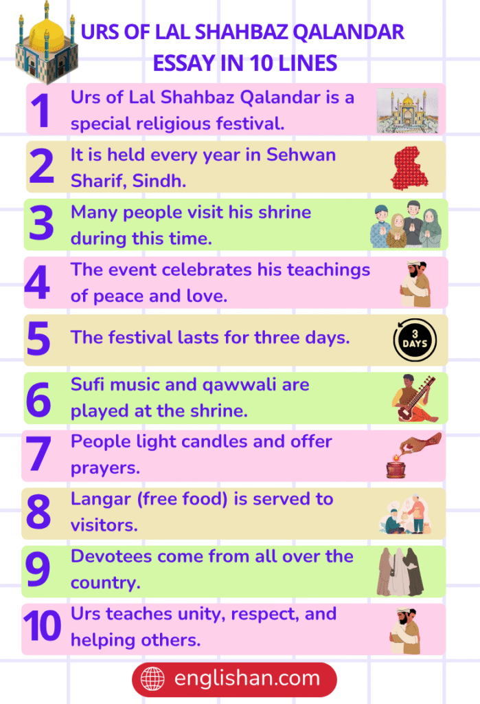 Urs of Lal Shahbaz Qalandar Essay in 10 Lines