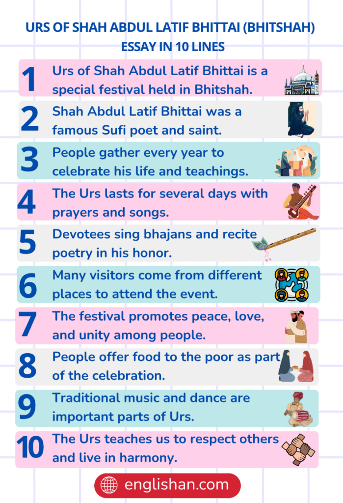 Urs of Shah Abdul Latif Bhittai (Bhitshah) Essay in10 Lines