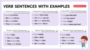List of verb sentence examples in English grammar