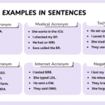 Acronym Examples In Sentences with clear usage and patterns