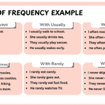 Adverb of frequency example sentences with usage in English
