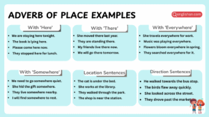 List of adverb of place examples in English sentences for grammar practice