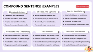 Compound sentence examples in clear English sentences using conjunctions