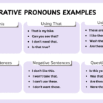 Demonstrative pronouns examples in English sentences