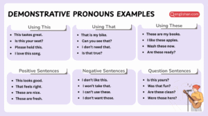 Demonstrative pronouns examples in English sentences