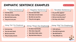 Emphatic Sentence Examples in clear English usage