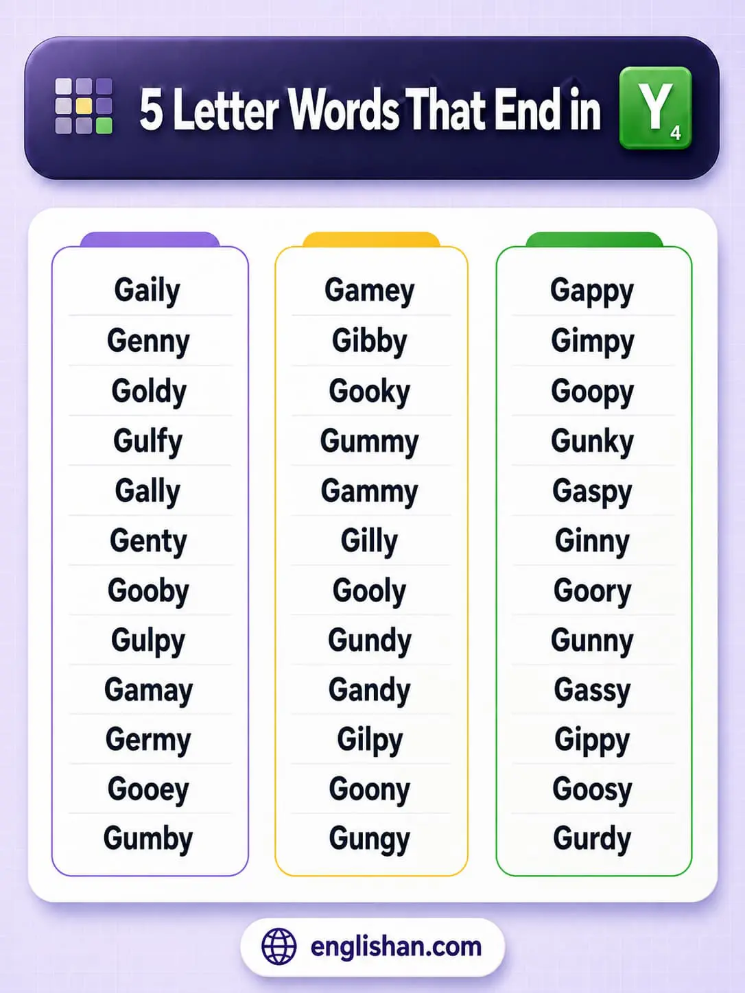 Five Letter Words Ending in Y such as muddy, jolly, reply, fancy, windy, and zesty, English words that fill the final Wordle square with Y