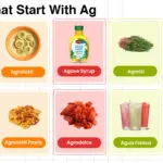 Foods That Start With Ag In English With Pictures