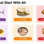 Foods That Start With Ah In English With Pictures