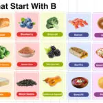 70 Foods That Start With B In English With Pictures
