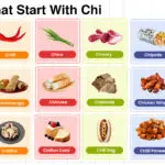 Foods That Start With Chi In English With Pictures