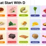 Foods That Start With D In English With Pictures