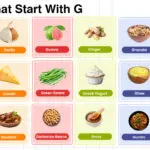 Foods That Start With G In English With Pictures