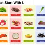Foods That Start With L with Their Names and Pictures