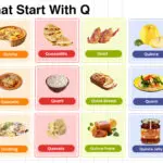 Foods That Start With Q In English With Pictures