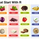 Foods That Start With R In English With Pictures