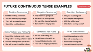 Future continuous tense examples in English sentences showing usage