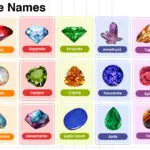 Gemstone Names in English with their Pictures