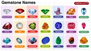 Gemstone Names in English with their Pictures