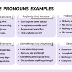 Indefinite pronouns examples in sentences for learning grammar