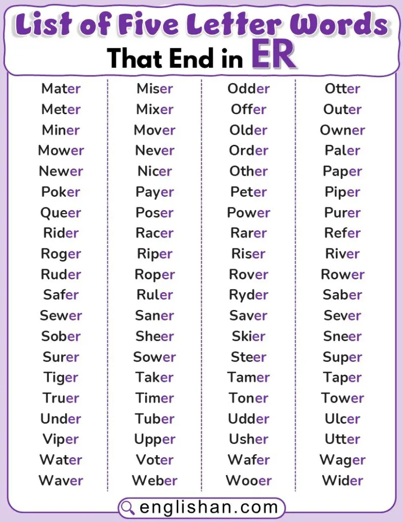 A list of five-letter words that end with ER.