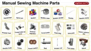 Manual Sewing Machine Parts Names in English with their Pictures