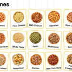 Pizza Names in English with their Pictures