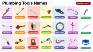 Plumbing Tools Names in English with their Pictures