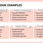 Plural noun examples in sentences with clear structure