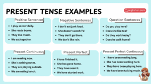 Present tense examples in English sentences for learners