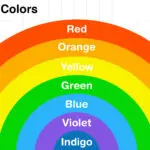 Rainbow Colours Name in English with their Pictures