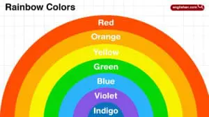 Rainbow Colours Name in English with their Pictures