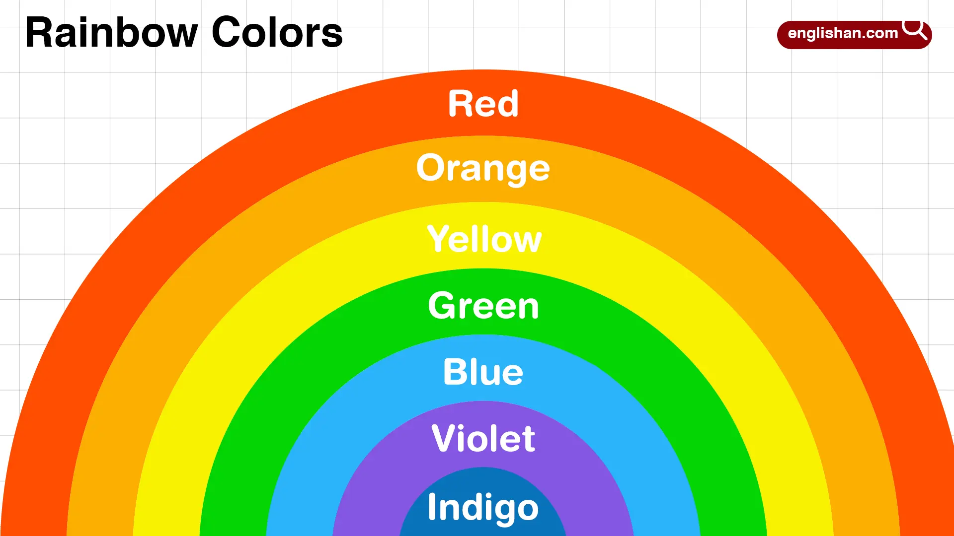 Rainbow Colours Name in English with their Pictures