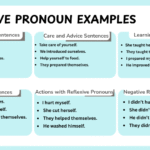Reflexive Pronoun Short Sentences