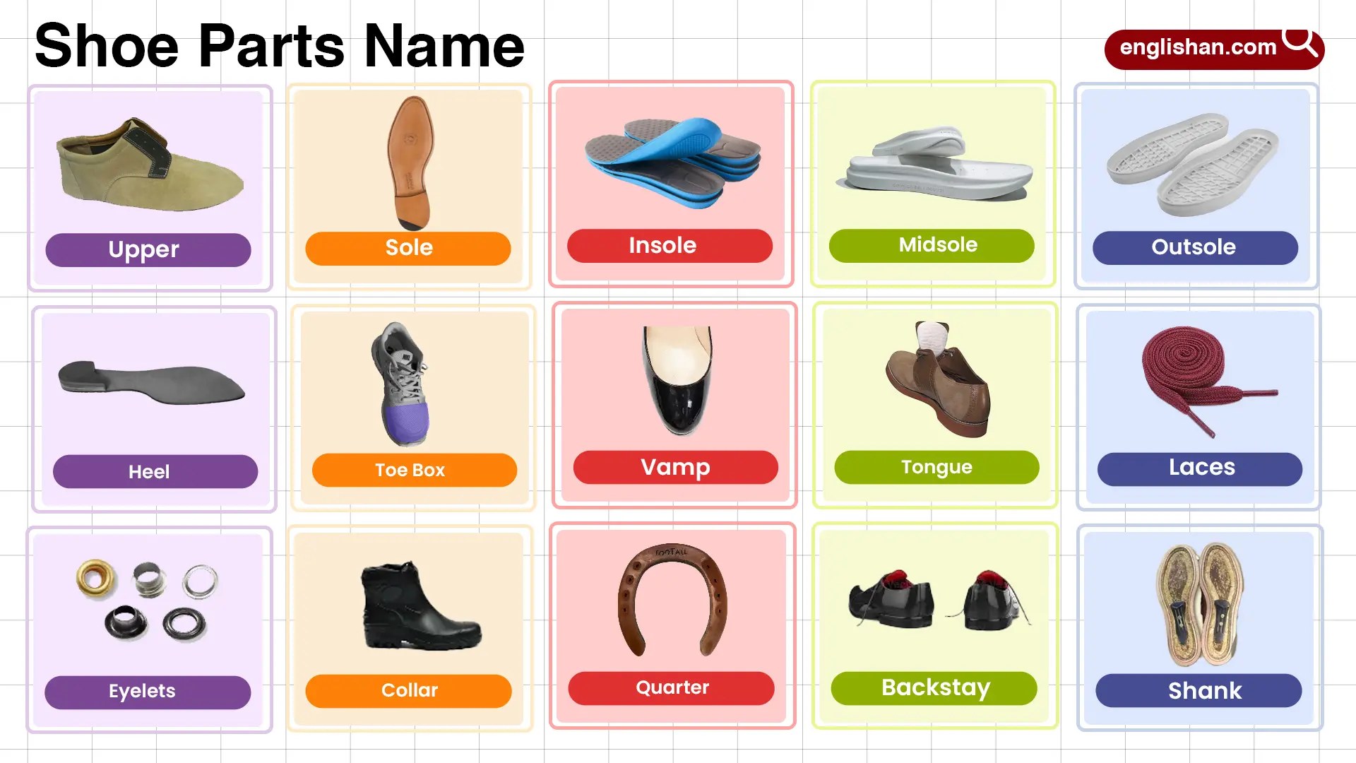 Shoe Parts Name in English with their Pictures
