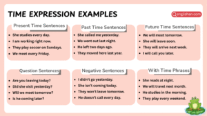Time expression examples in English with clear sentence usage