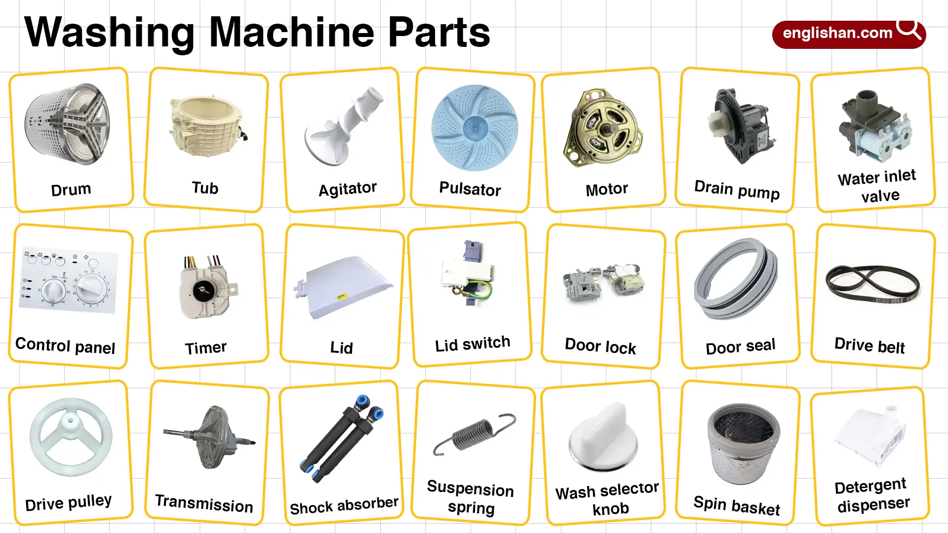 Washing Machine Parts Names in English with their Pictures