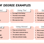 Adverb of degree examples in sentences with usage patterns