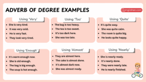 Adverb of degree examples in sentences with usage patterns