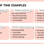 Adverb of time examples in sentences showing usage and structure